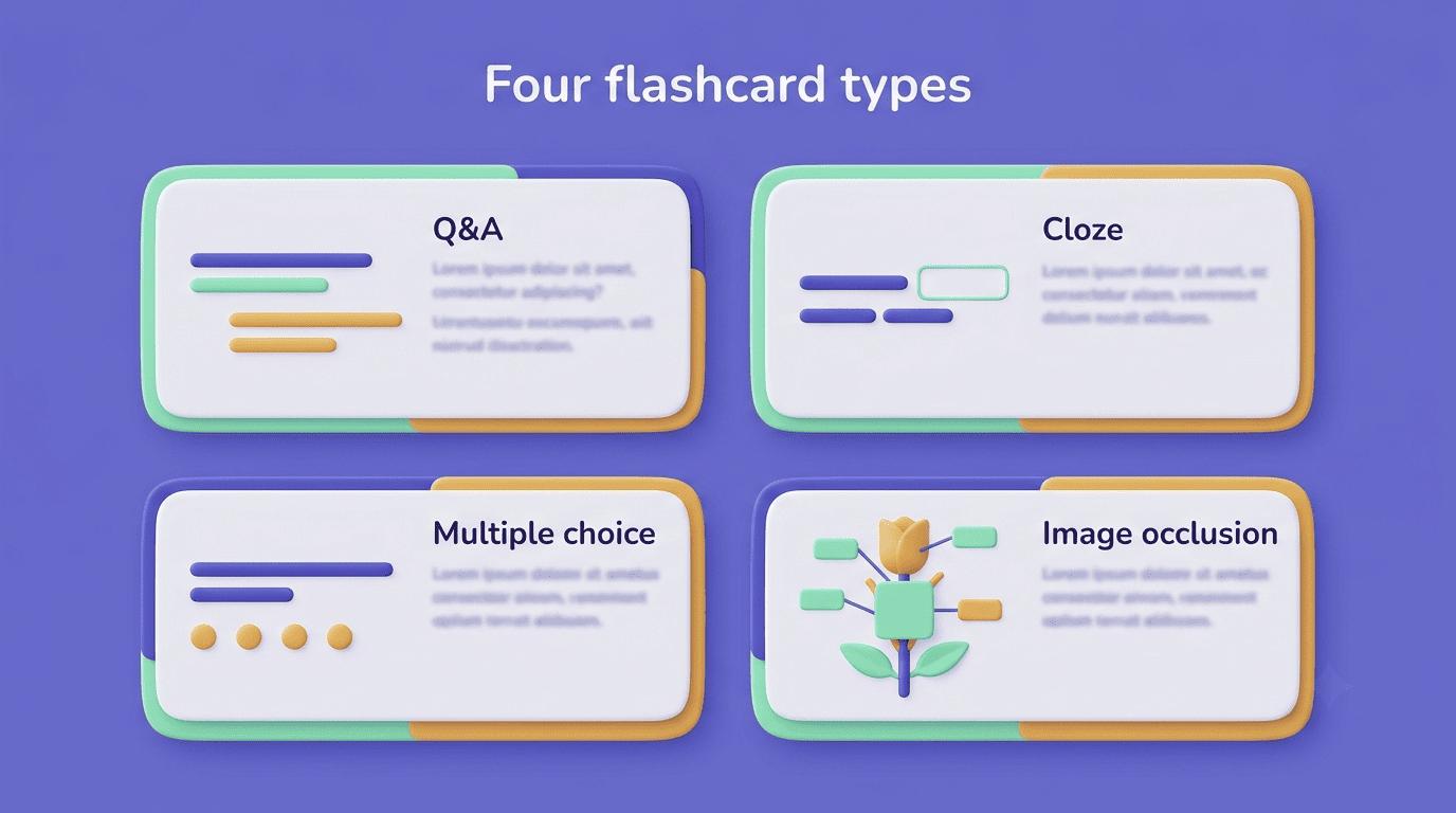 Four flashcard types shown as cards: Q&A, cloze deletion, multiple choice, and image occlusion