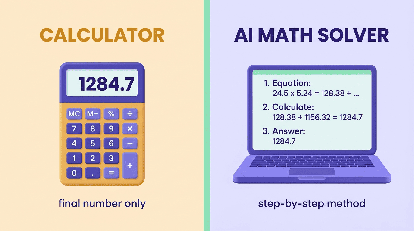 Split comparison: a calculator shows only a final number while an AI math solver shows the worked steps