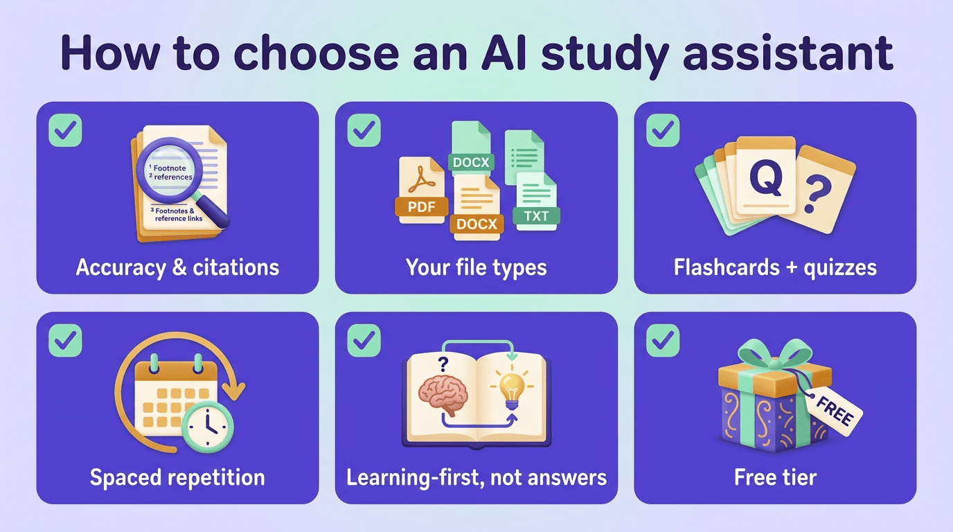 Checklist of six criteria for choosing an AI study assistant