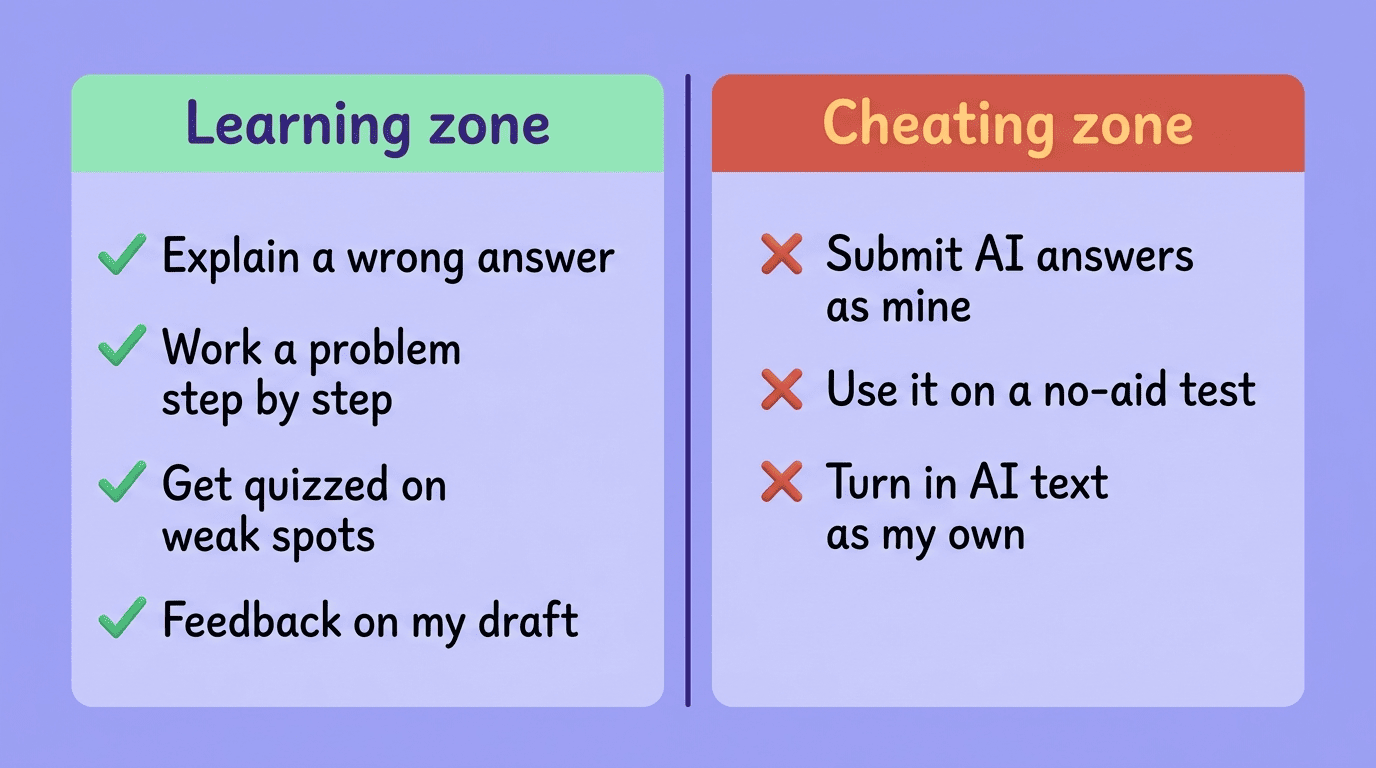 Split comparison of learning-zone versus cheating-zone uses of an AI tutor