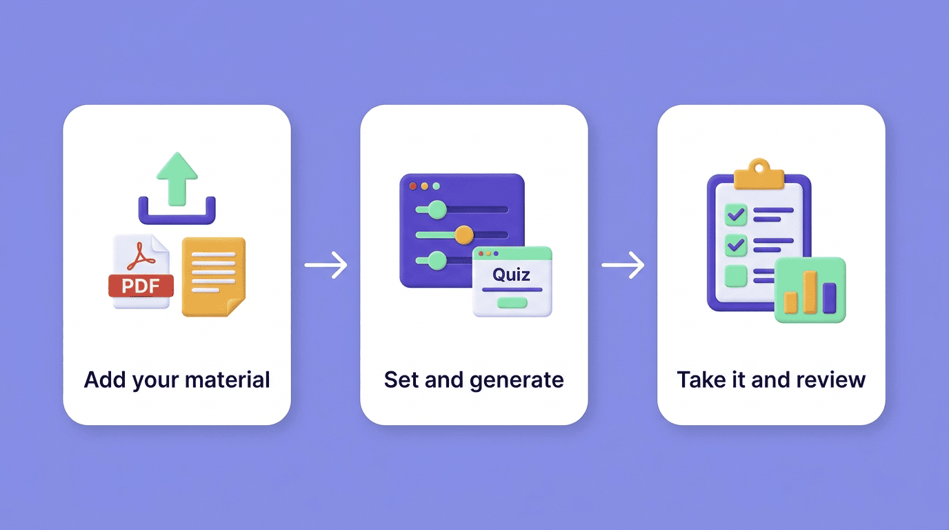 Three-step flow: add your material, set and generate, take it and review