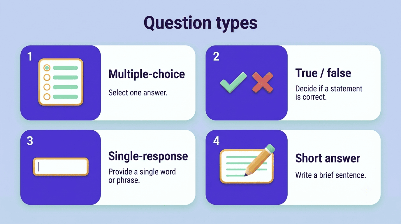Four question types: multiple-choice, true/false, single-response, and short answer