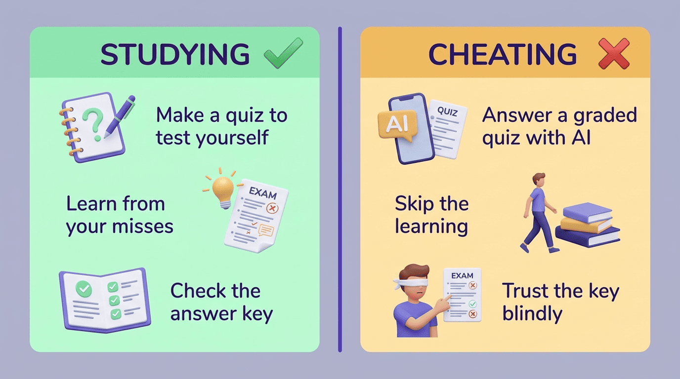 Comparison: studying (make a quiz, learn from misses, check the key) versus cheating